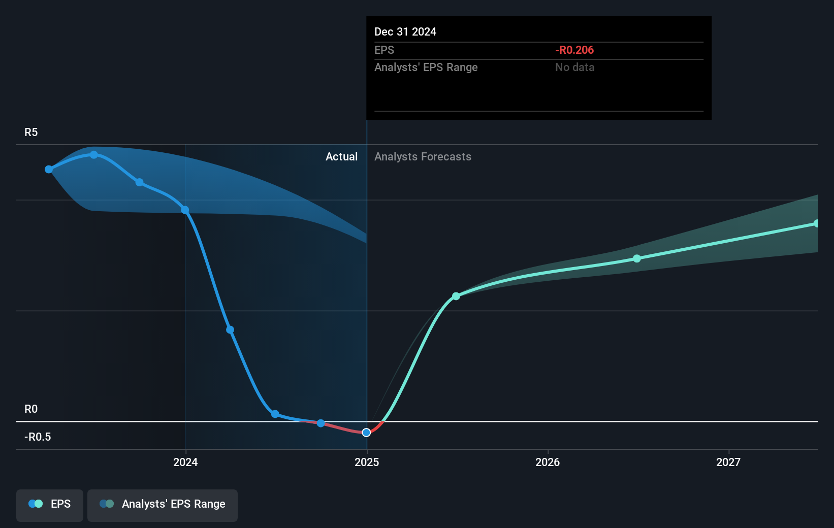 earnings-per-share-growth