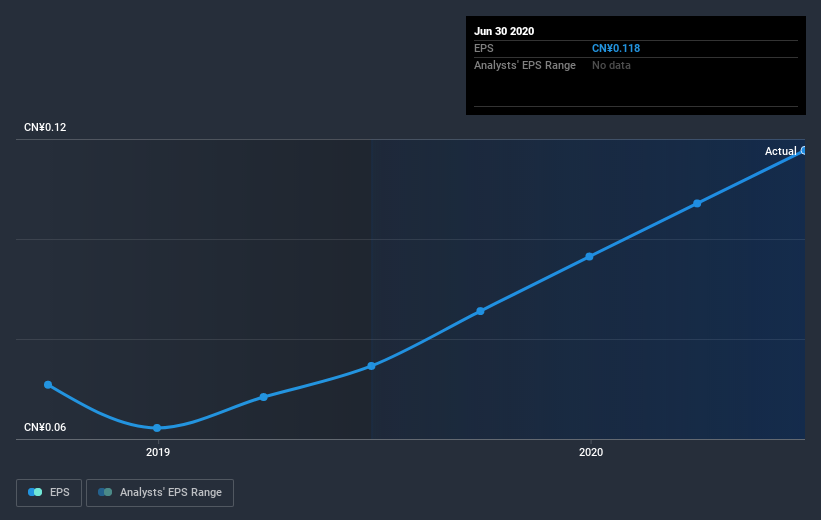 earnings-per-share-growth