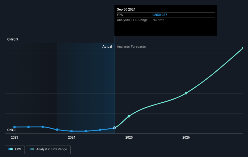 earnings-per-share-growth