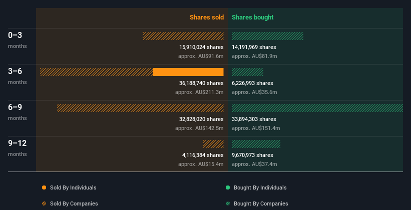 insider-trading-volume