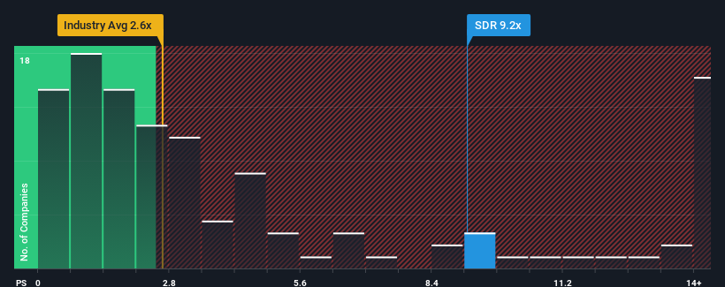 ps-multiple-vs-industry