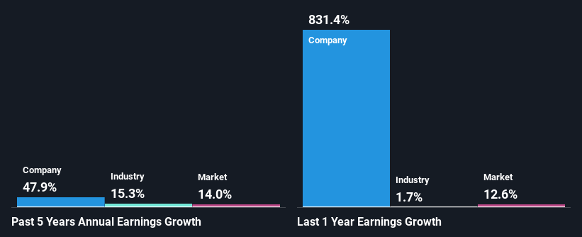 past-earnings-growth