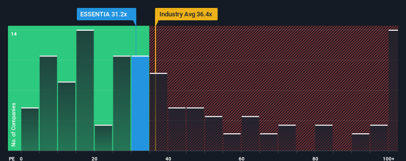 pe-multiple-vs-industry