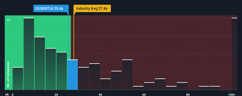 pe-multiple-vs-industry