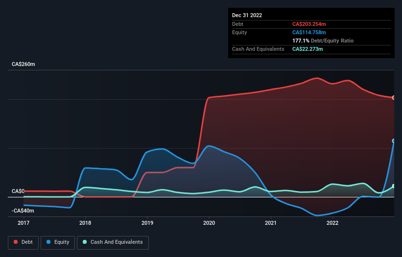 debt-equity-history-analysis