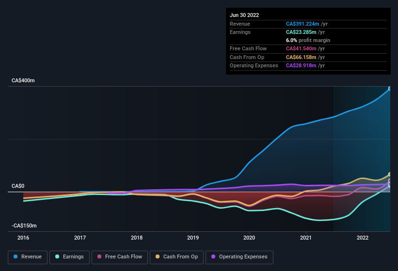 earnings-and-revenue-history