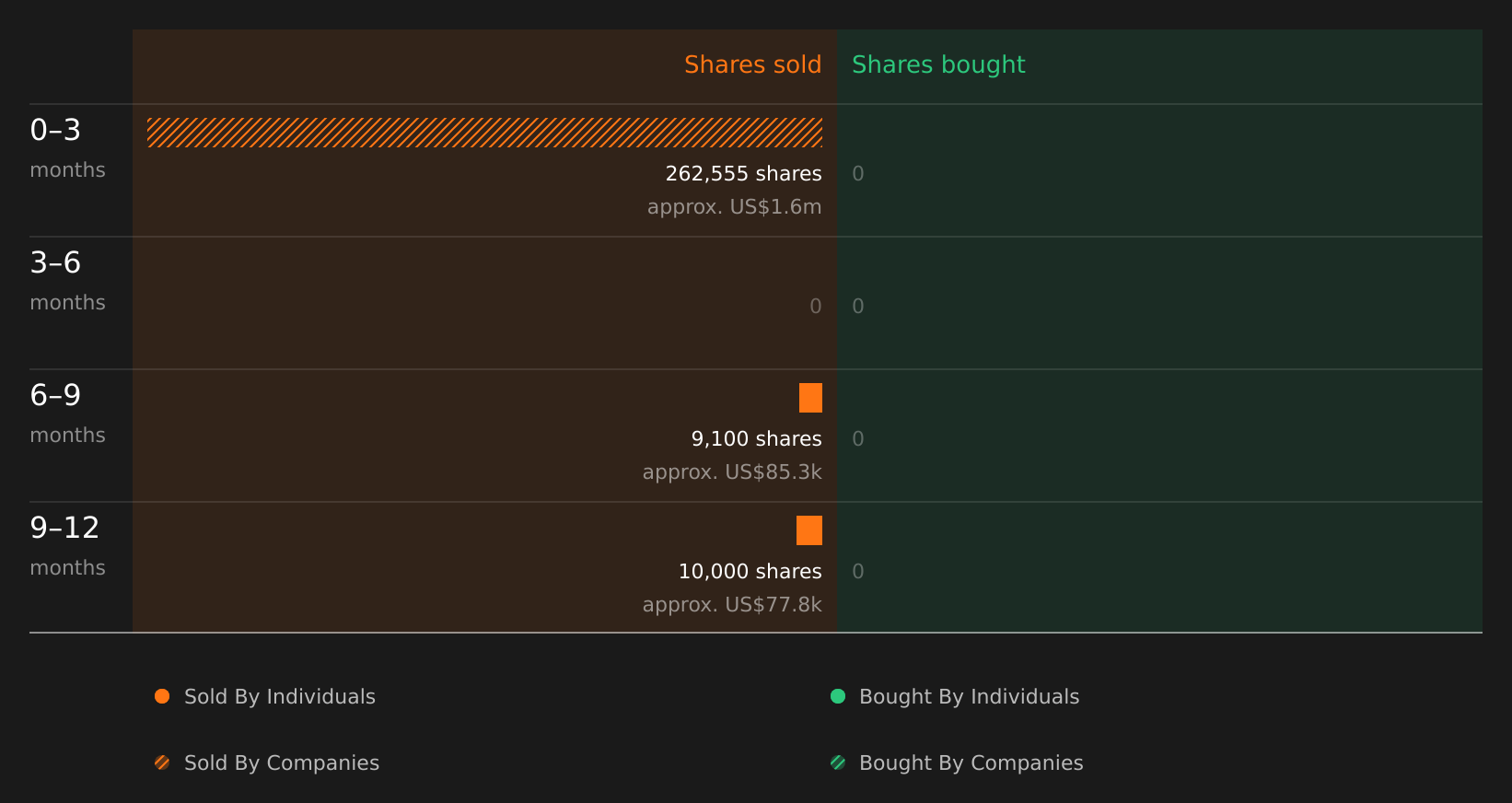 insider-trading-volume