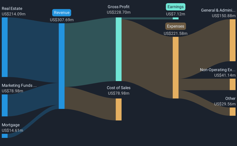 revenue-and-expenses-breakdown