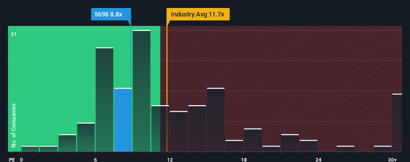 pe-multiple-vs-industry