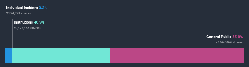 ownership-breakdown