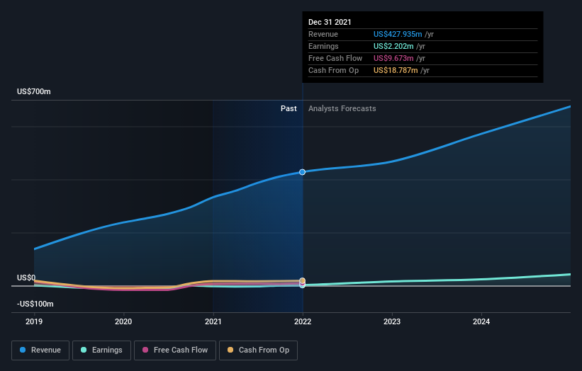 earnings-and-revenue-growth