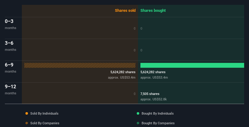 insider-trading-volume