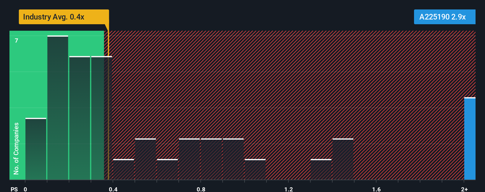 ps-multiple-vs-industry