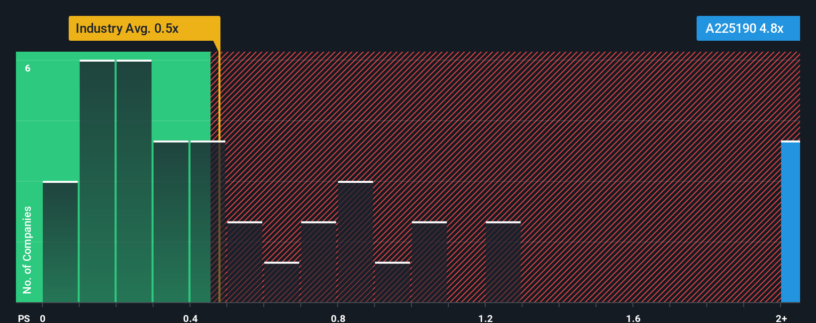 ps-multiple-vs-industry