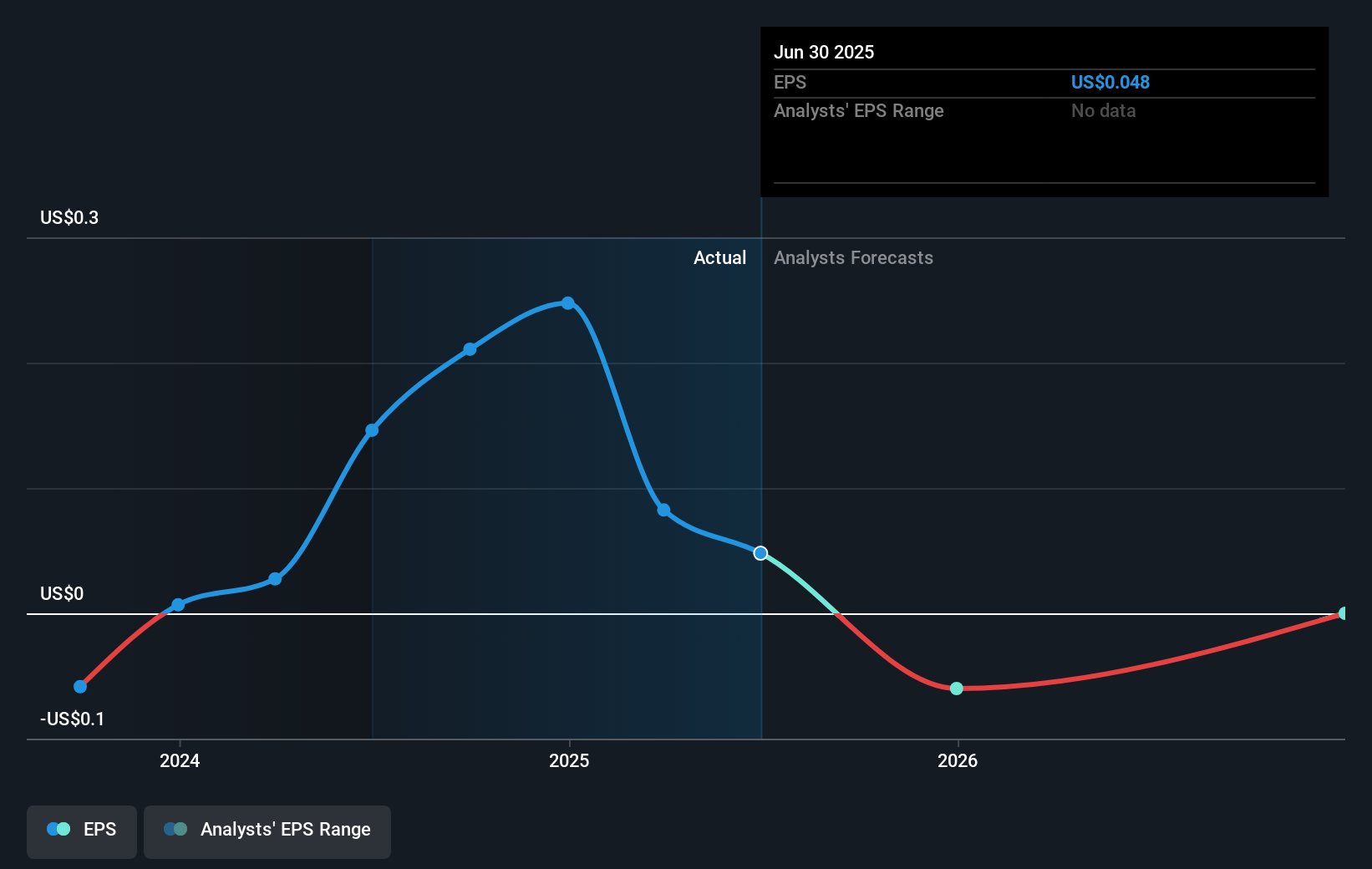 earnings-per-share-growth