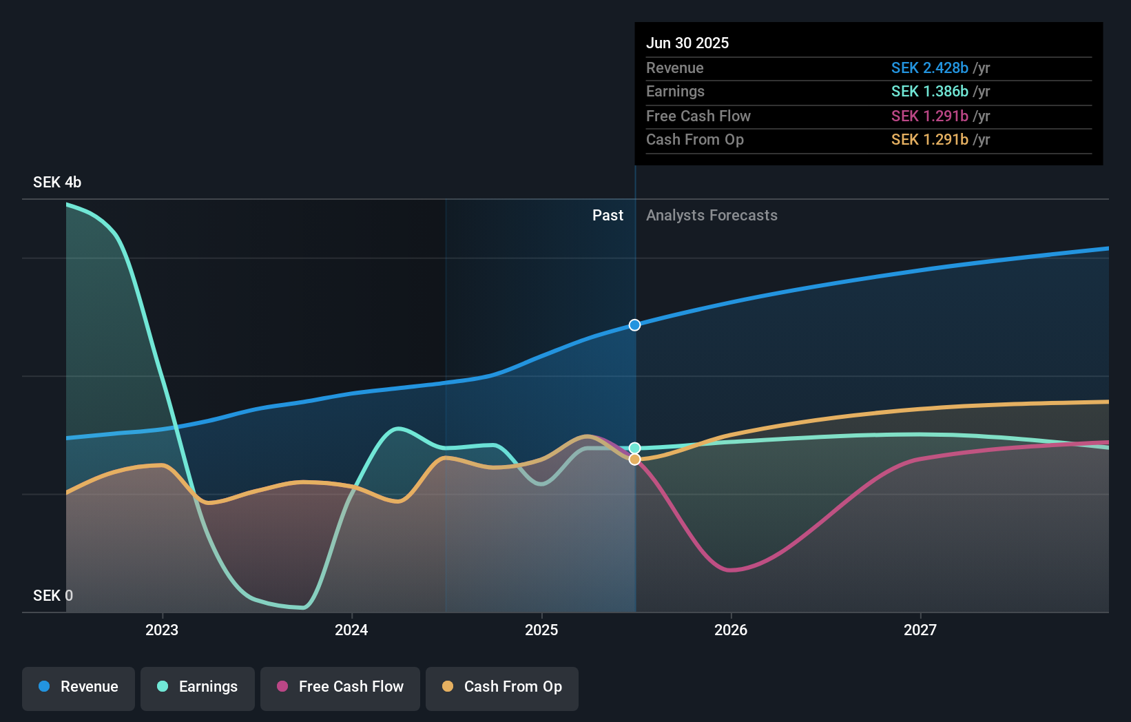 earnings-and-revenue-growth