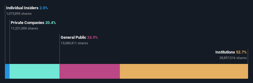 ownership-breakdown