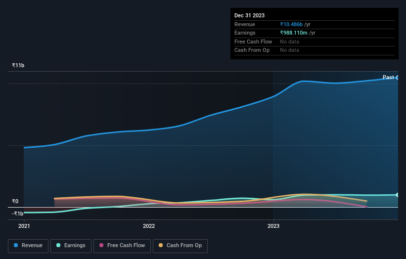 earnings-and-revenue-growth