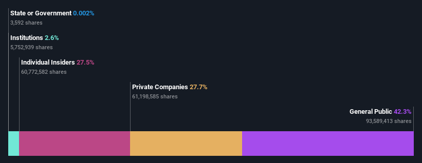 ownership-breakdown