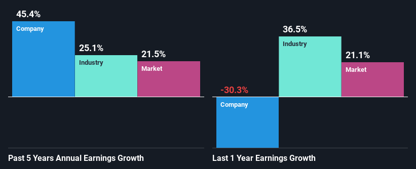 past-earnings-growth