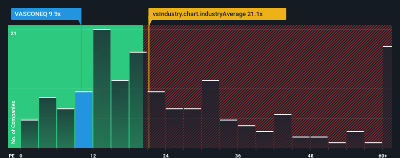 pe-multiple-vs-industry