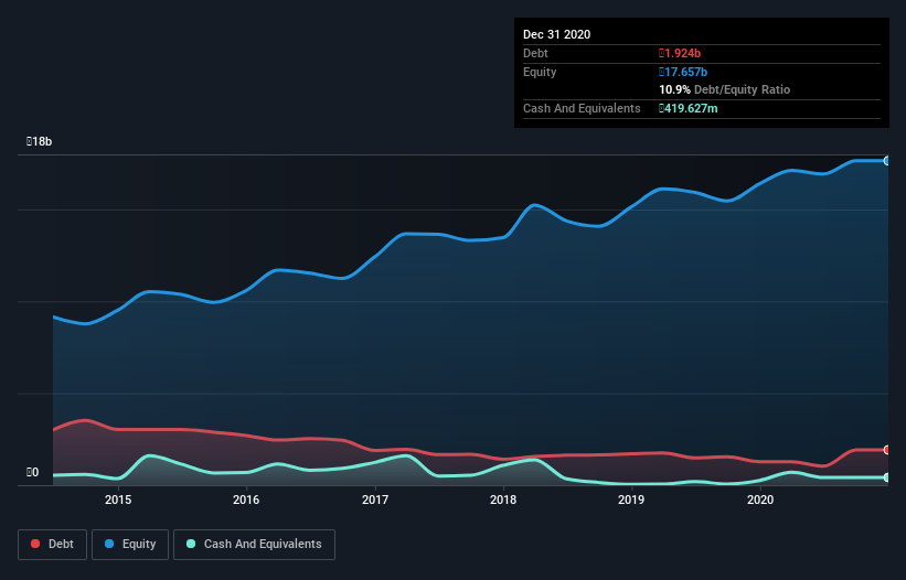 debt-equity-history-analysis