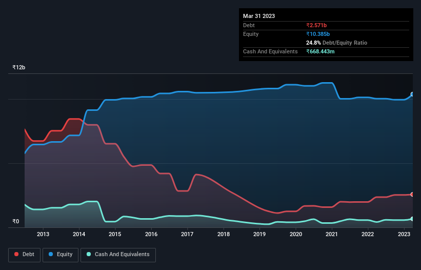 debt-equity-history-analysis