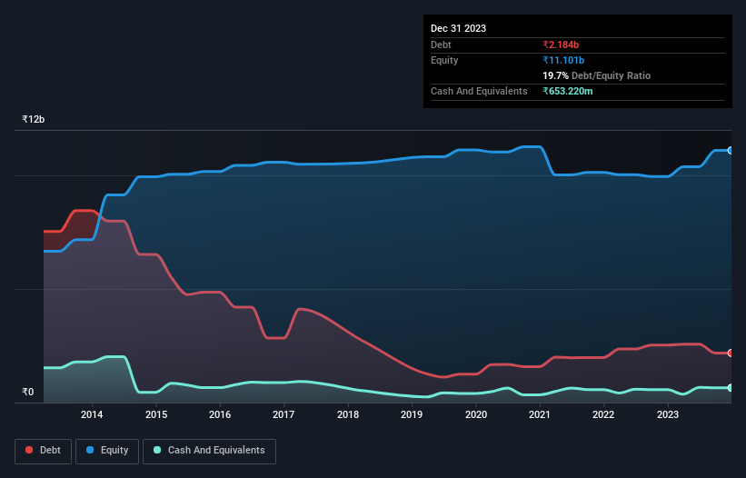 debt-equity-history-analysis