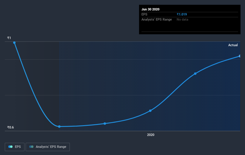 earnings-per-share-growth