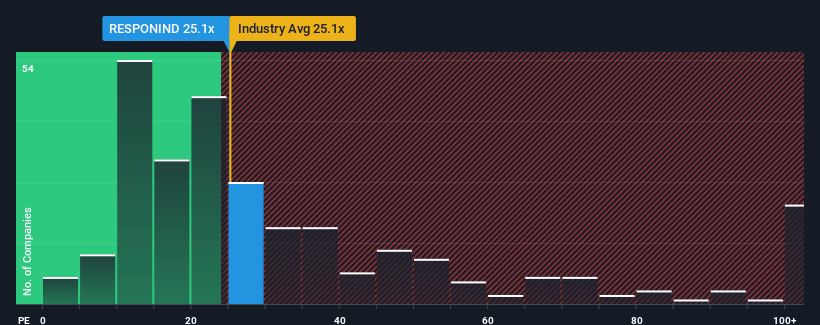pe-multiple-vs-industry