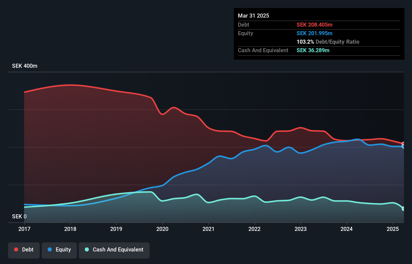 debt-equity-history-analysis