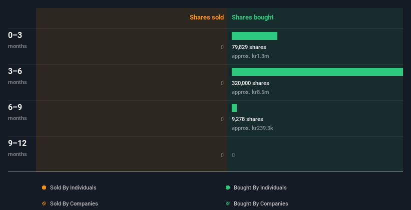 insider-trading-volume