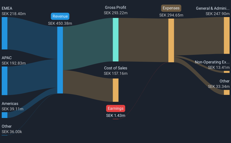 revenue-and-expenses-breakdown