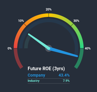 roe