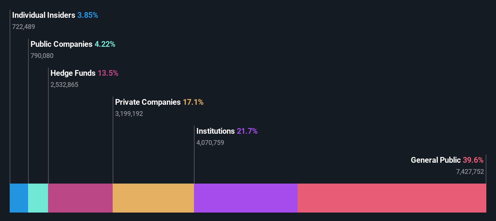 ownership-breakdown