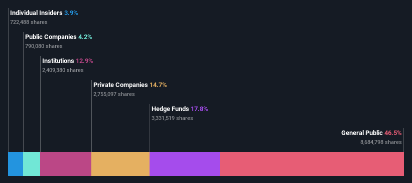 ownership-breakdown