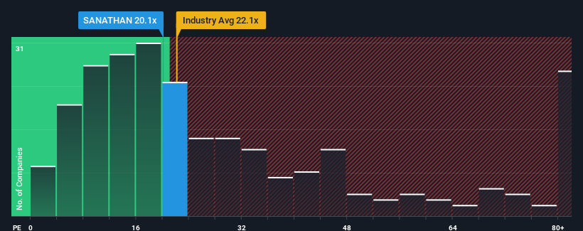 pe-multiple-vs-industry