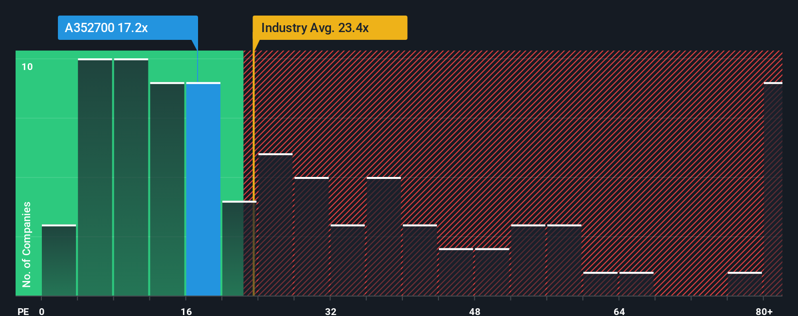 pe-multiple-vs-industry