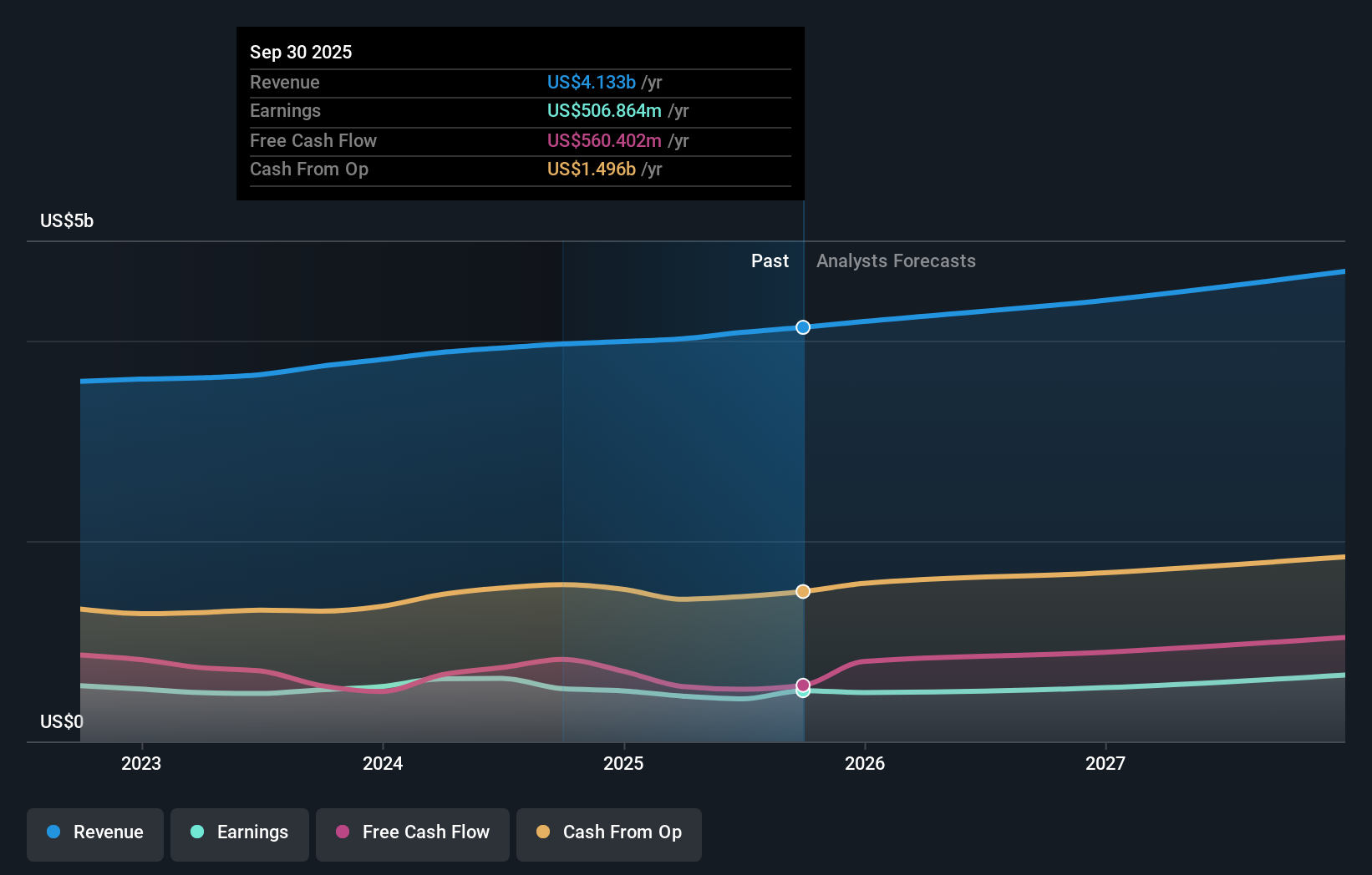 earnings-and-revenue-growth