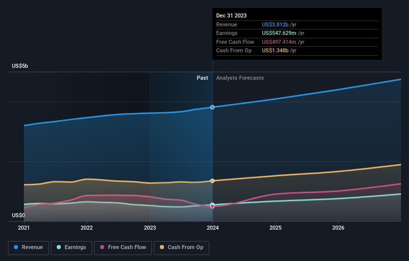 earnings-and-revenue-growth