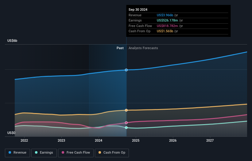 earnings-and-revenue-growth