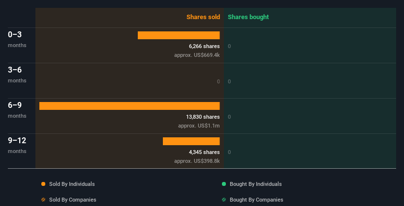 insider-trading-volume
