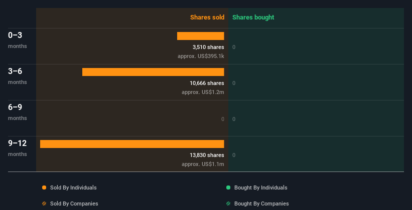 insider-trading-volume