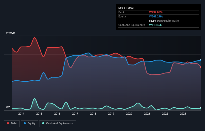 debt-equity-history-analysis