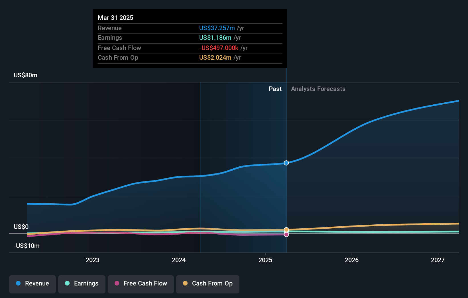 earnings-and-revenue-growth