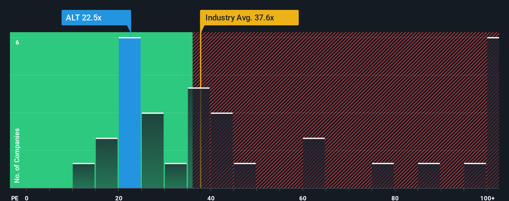 pe-multiple-vs-industry