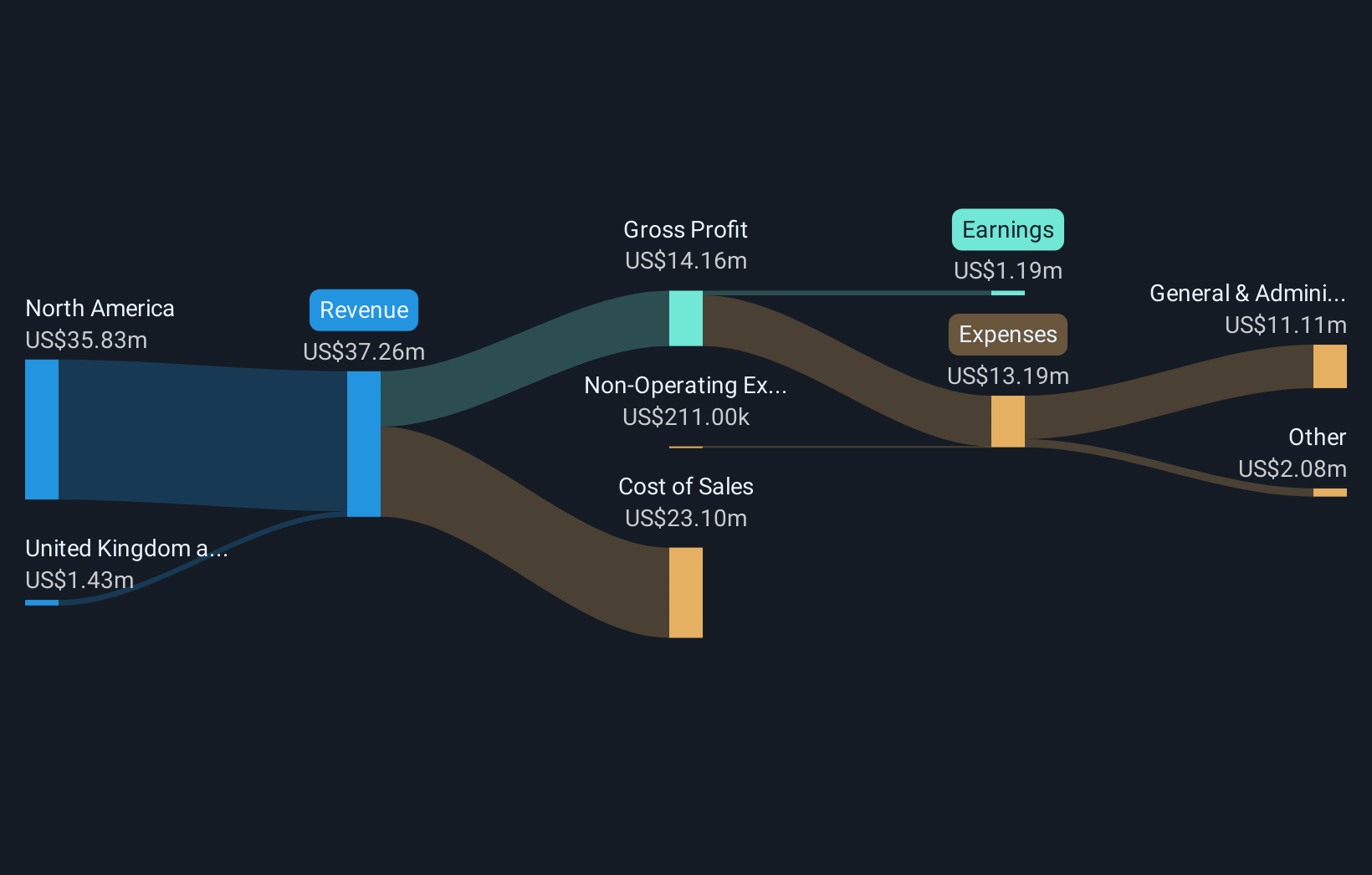 revenue-and-expenses-breakdown