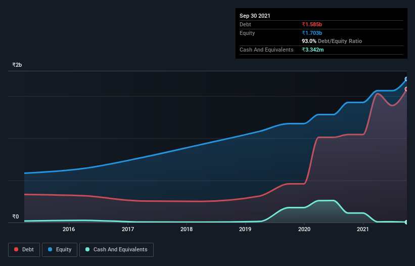 debt-equity-history-analysis