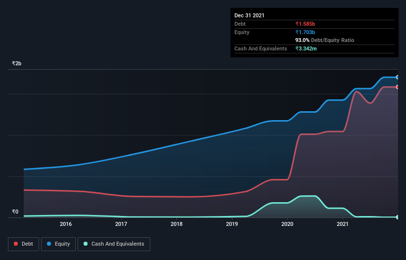 debt-equity-history-analysis