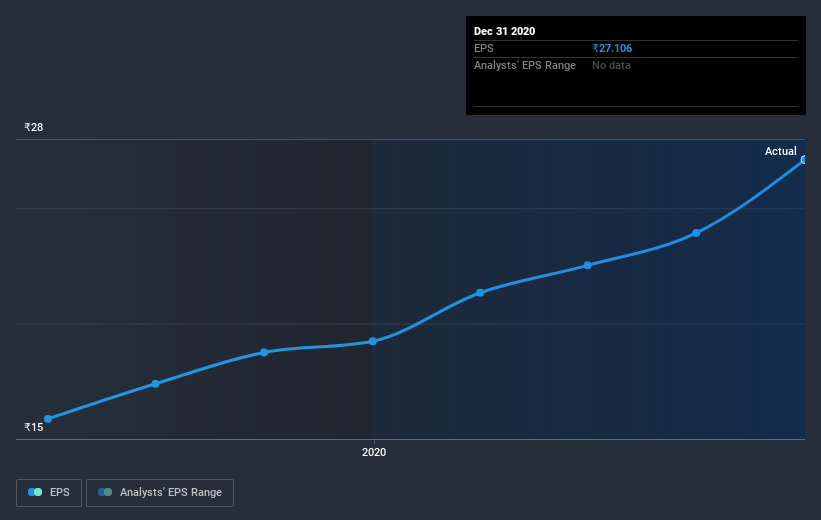 earnings-per-share-growth